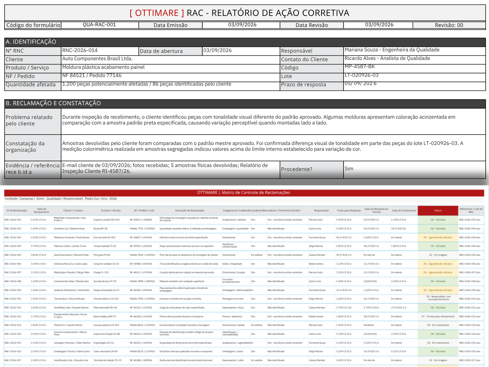 Exemplo do Kit de Tratamento de Reclamações de Clientes com RAC preenchido e Matriz de Controle da carteira