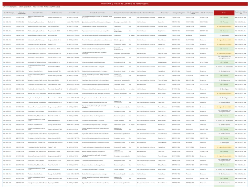 Matriz de Controle de Reclamações de Clientes preenchida com responsáveis, prazos, respostas, status e referência do RAC